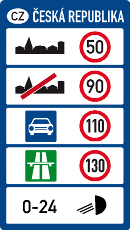 Nejvyšší dovolené rychlosti (IP 28b)