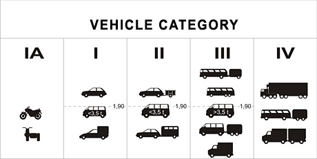 Tabulka kategorii vozidel